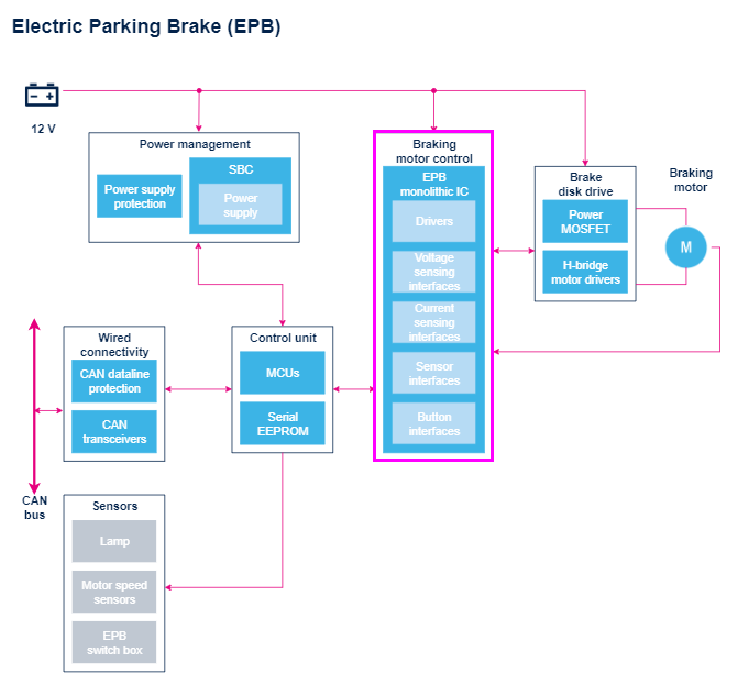 Figure5-EPB