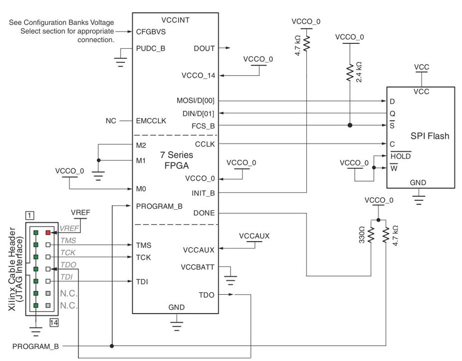 A Completed Guide to Xilinx 7 Series FPGA-Part one