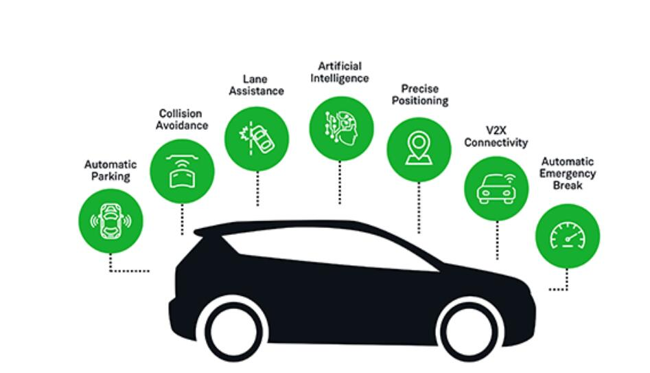 Why is embedded FPGA (eFPGA) IP the best choice for ADAS applications?