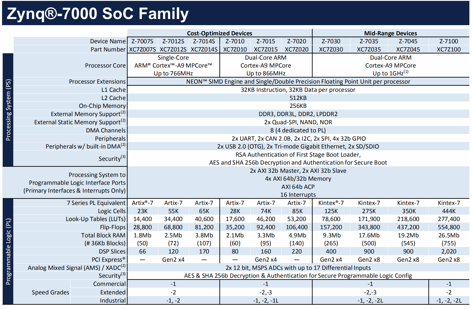 Figure2-Resource Overview