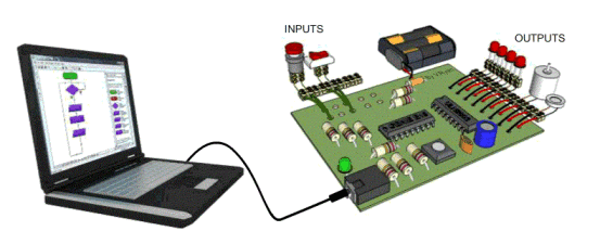 Figure1-How Does Xilinx FPGA Programming Work