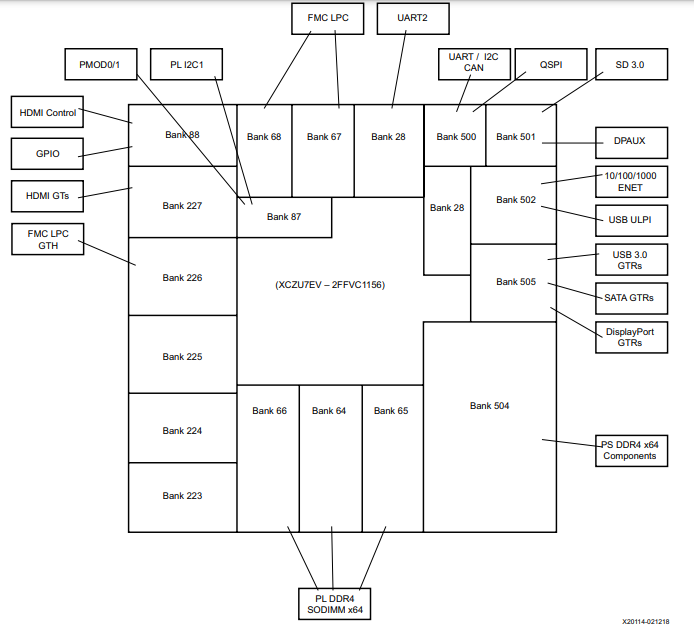 Figure1-ZCU104 Block Diagram