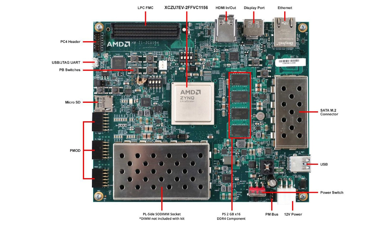 Figure2-ZCU104