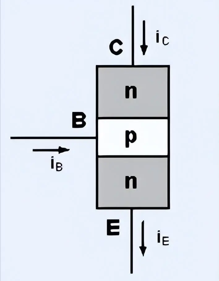 Working principle of 2N3904 transistor